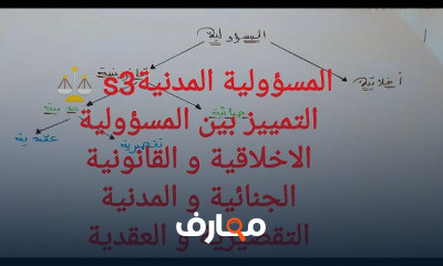 المسؤولية المدنية