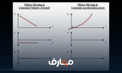 فيزياء الصف الاول الثانوي