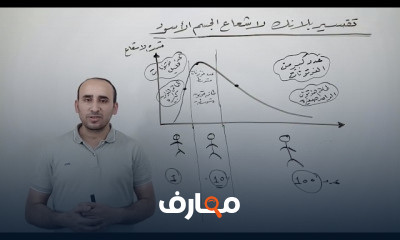 الفيزياء الحديثة للثانوية العامة