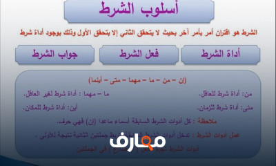 لغة عربية الصف الأول الإعدادي ترم 2