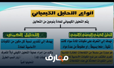 كيمياء 3 ثانوي التحليل الكيميائي