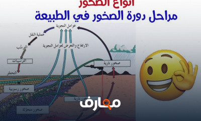 جيولوجيا ثانوية عامة