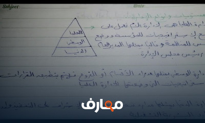 مبادئ الاداره فرقة أولي الترم الاول