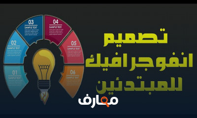 تصميم الانفوجرافيك للمبتدئين
