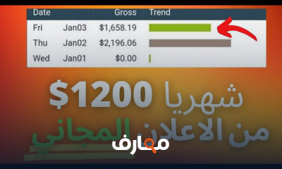 التسويق بالعمولة من الاعلانات