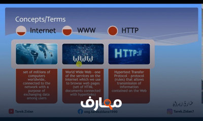 اساسيات الانترنت