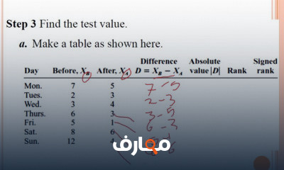 دراسات احصائية الفرقة الرابعه انجليزي
