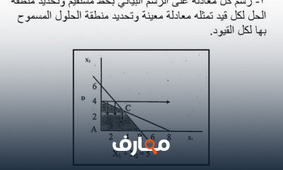 التحليل الكمى فرقة ثالثة