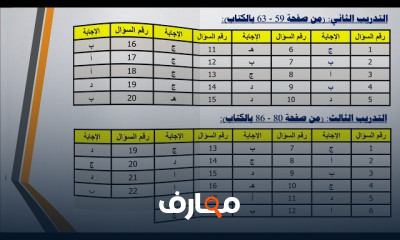 المحاسبة فى البورصات الفرقة الثانية عربي