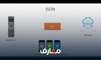 أساسيات JavaScript Object Annotation