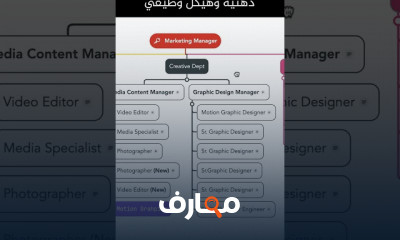 تنظيم المهام باستخدام Google Tasks