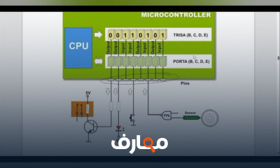 برمجة Microcontroller بلغة C
