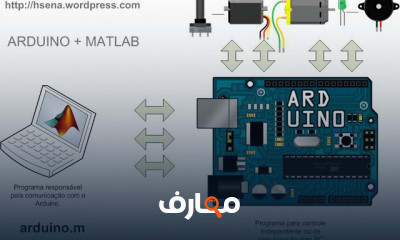 التحكم في Arduino باستخدام MATLAB