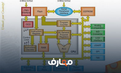 برمجة متحكمات AVR