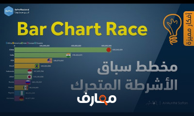 إنشاء فيديو تعليمي ب Camtasia Studio