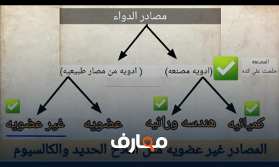 مادة الفارماكولوجي ثانيه تمريض