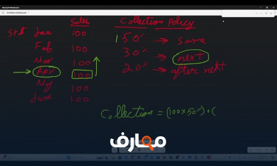 المحاسبة الإدارية
