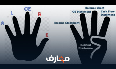 مبادئ Financial Accounting