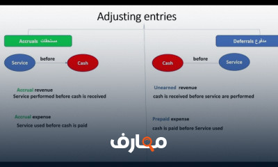محاسبة انجلش الفرقة الأولي