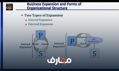 أساسيات المحاسبة المتقدمة
