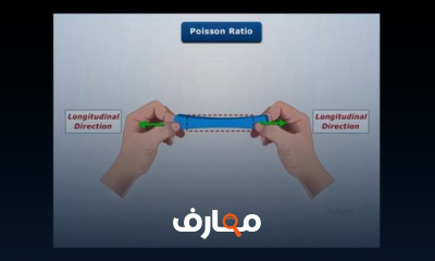 تحليل العناصر الإنشائية ب SAP2000