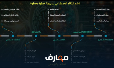 أساسيات الذكاء الاصطناعي