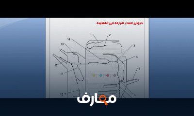 صيانة طابعة Ricoh Copier