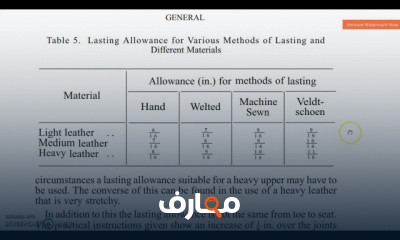 خامات صناعة الأحذية