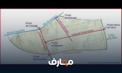 رسم موديلات الأحذية يدويا