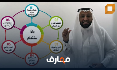 مهارات إدارة وإجراء Interview