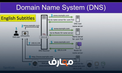 مصطلحات في الحوسبة السحابية
