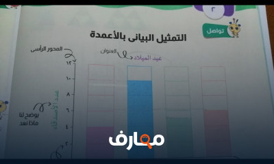 مادة رياضيات ثالثة إبتدائي