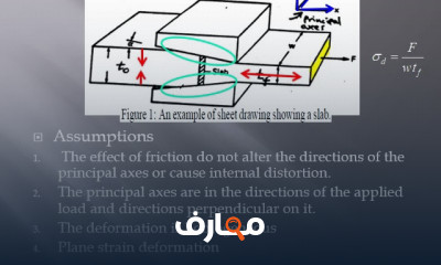 أساسيات Metal Forming