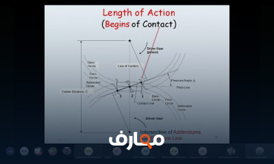 طرق تكوين الأعمدة الصناعية