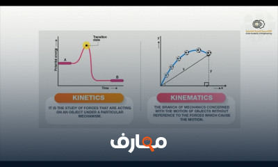 الهندسة الميكانيكية
