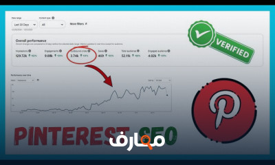 تصميم صور Pinterest باستخدام AI