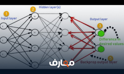 مبادئ التعلم العميق