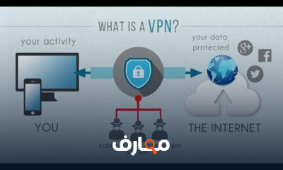 الشبكات الافتراضية الخاصة VPN