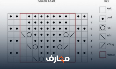 رموز وعلامات غرز باترون التريكو