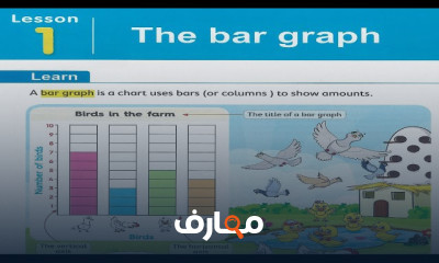 منهج ماث تانية إبتدائى لغات