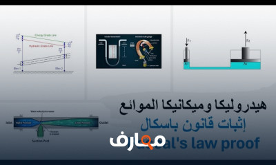هيدروليكا وميكانيكا الموائع