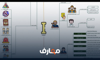 التنظيم القضائي بشكل خريطة ذهنية