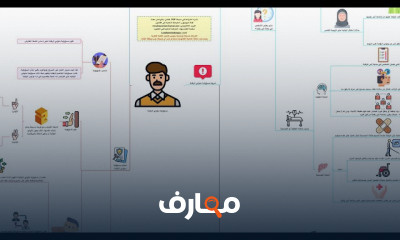 قانون الإلتزامات