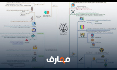 ملخص مقياس المجتمع الدولي