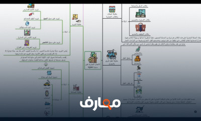 قانون النظام التجاري السعودي