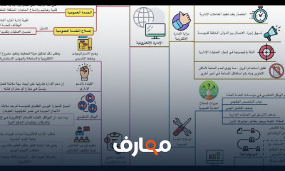 الثقافة العامة للمسابقات