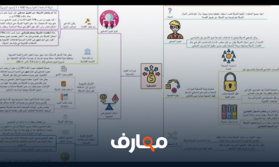 القانون الجنائي الخاص