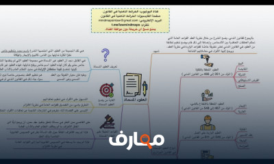 العقود المدنية