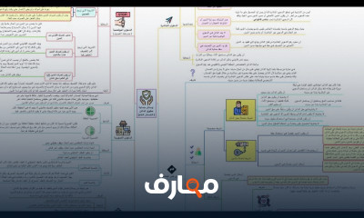 القانون المدني ثانية حقوق