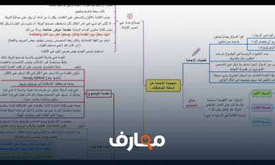 منهجية اجابة أسئلة المسابقات